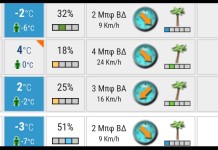Ήλιος αλλά με δόντια απο αύριο