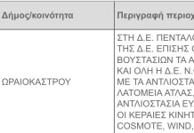 Ποιες περιοχές του Ωραιοκάστρου δεν θα έχουν ρεύμα