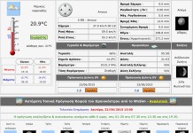 Ο καιρός της εβδομάδας για το Ωραιόκαστρο