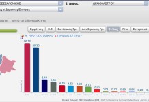 Συγκεντρωτικά αποτελέσματα εκλογών