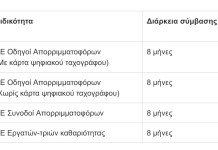 63 θέσεις εργασίας στο Δήμο Ωραιοκάστρου