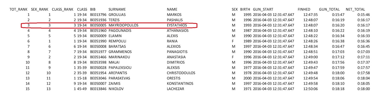 σταθ