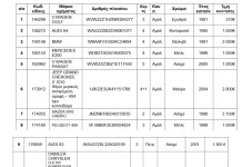 Στις 7 Ιουλίου αυτοκίνητα απο 300 €
