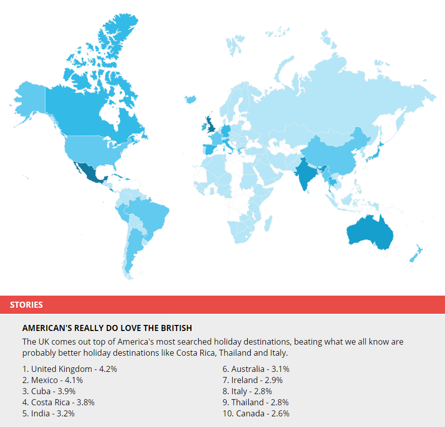 Which is the most universally popular destination?