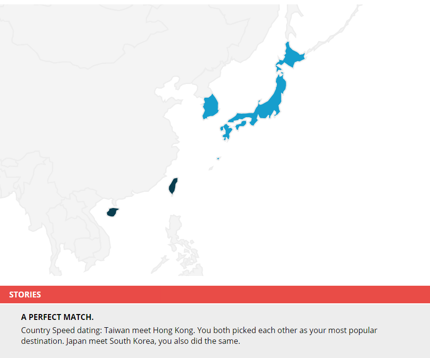 Which is the most universally popular destination?