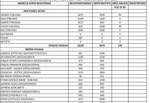 Συνοπτική κατάσταση προσφυγικών ροών