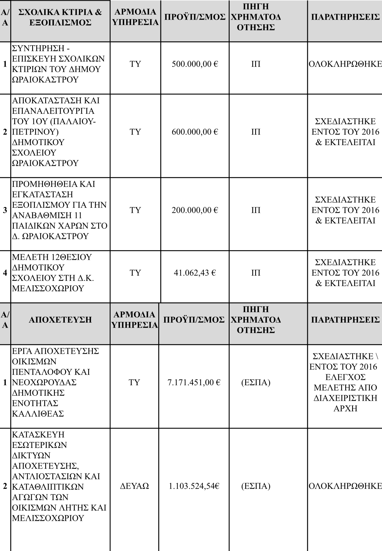 DB2FD5EA-FFB8-40AD-9E58-030F809AE2FF