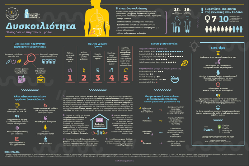 Duskoiliothta infographic