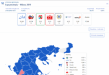 Πρώτο στην Ροδόπη το μειονοτικό κόμμα ΚΙΕΦ