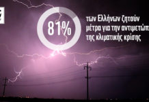 81% των Ελλήνων ζητά μέτρα για την αντιμετώπιση της κλιματικής κρίσης