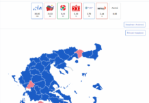 Τι ψήφισε το Ωραιόκαστρο στις εθνικές εκλογές 2019,οι βουλευτές που εκλέγονται σε Α΄ και Β΄ περιφέρεια