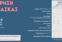 Σε αυτούς τους χώρους είναι υποχρεωτική η μάσκα