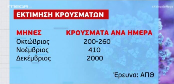 ερευνα απθ