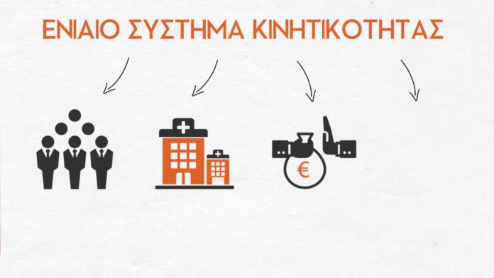 ενιαιο συστημα κινητικοτητας