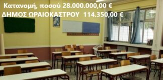 Σε 332 Δήμους 28 εκατομμύρια για τα σχολεία – Τα ποσά που παίρνει ο κάθε Δήμος