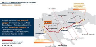 ΝΈΑ Σιδηροδρομική γραμμή Θεσσαλονίκη-Καβάλα-Τοξότες Ξάνθης