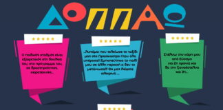Ωραιόκαστρο: Έρευνα για τη βελτίωση των παιδικών σταθμών του ΔΟΠΠΑΩ