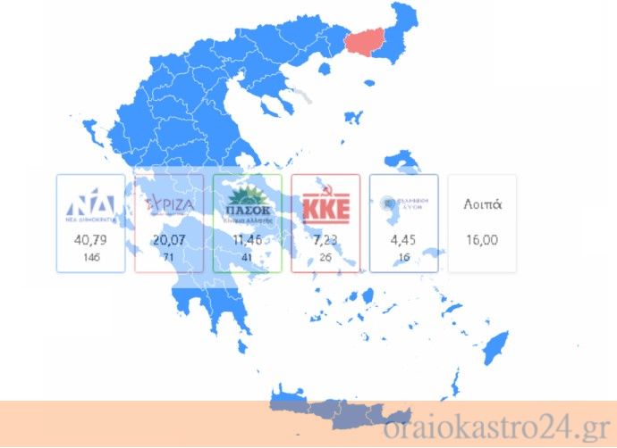 νδ