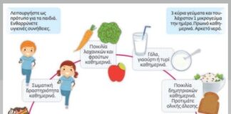 Οδηγίες για τη Διατροφή των Παιδιών σε Παιδικούς Σταθμούς