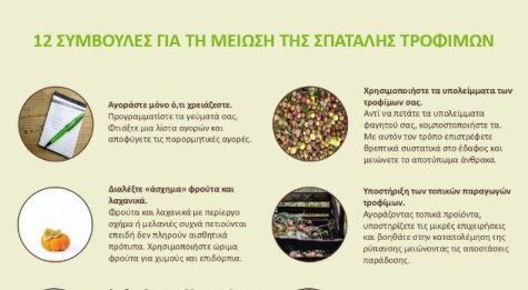 12 Συμβουλές από τον ΕΦΕΤ για τη μείωση της σπατάλης τροφίμων