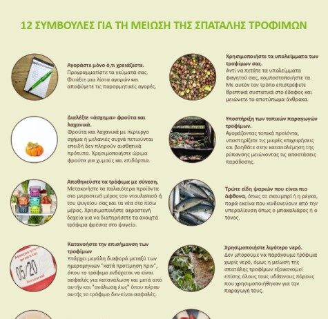 12 Συμβουλές από τον ΕΦΕΤ για τη μείωση της σπατάλης τροφίμων