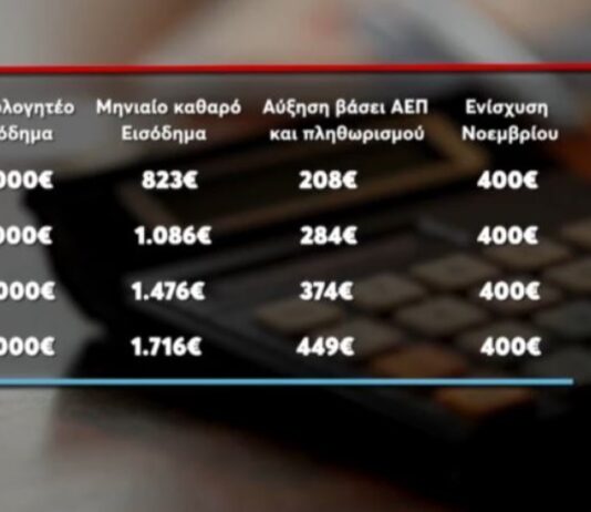 ΔΕΘ: Τα μέτρα για την ενίσχυση του εισοδήματος των συνταξιούχων – Ποιοι ωφελούνται, οι χαμένοι και οι “κόφτες”